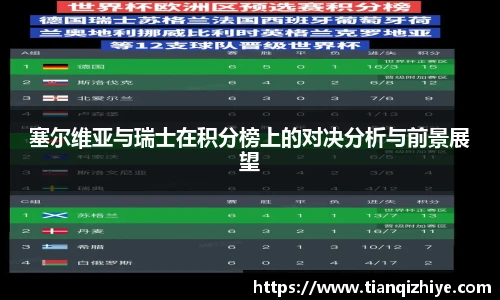 塞尔维亚与瑞士在积分榜上的对决分析与前景展望